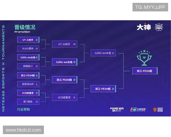 LEC欧洲冠军联赛激战正酣新王登基引爆全欧电竞热潮