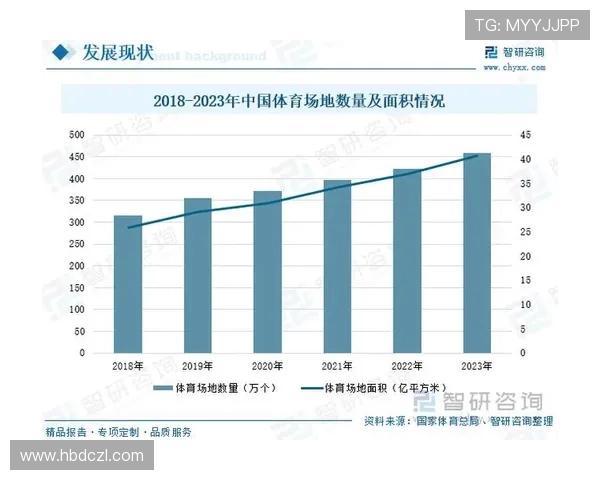 全方位解析体育产业发展趋势与未来影响力的多维度探讨