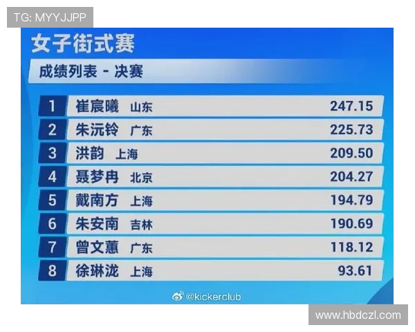 广州滑板队在全国滑板速度排行榜中荣获第五名的佳绩引发关注